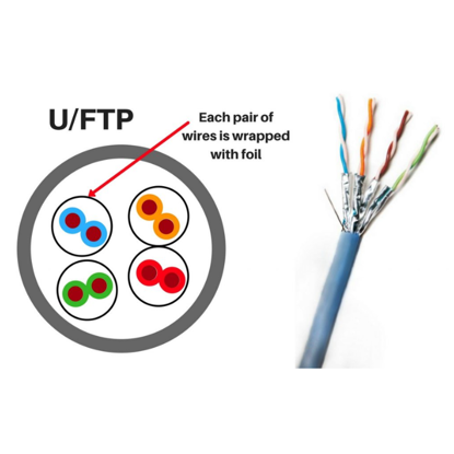 Kabl U-UTP CAT6 AGER